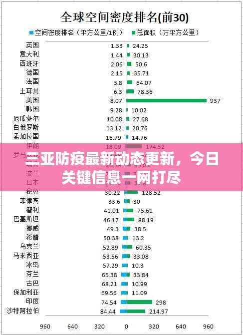 三亚防疫最新动态更新，今日关键信息一网打尽
