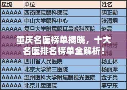 重庆名医榜单揭晓，十大名医排名榜单全解析！