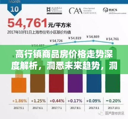 高行镇商品房价格走势深度解析，洞悉未来趋势，洞悉市场机遇！