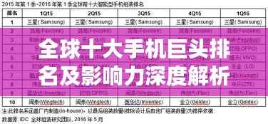 全球十大手机巨头排名及影响力深度解析