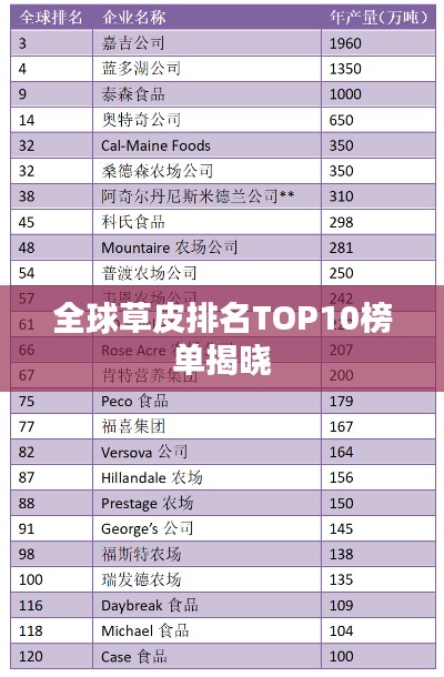 全球草皮排名TOP10榜单揭晓