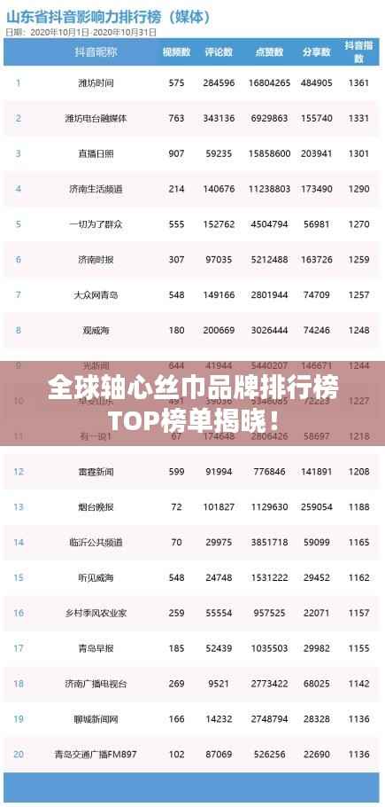 全球轴心丝巾品牌排行榜TOP榜单揭晓！