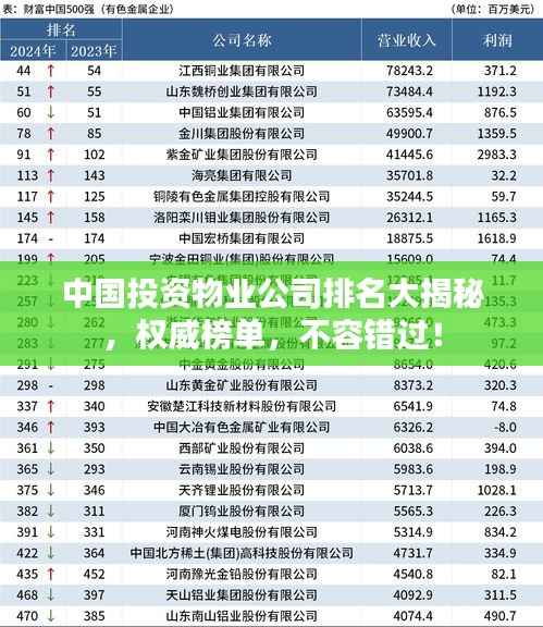 中国投资物业公司排名大揭秘，权威榜单，不容错过！