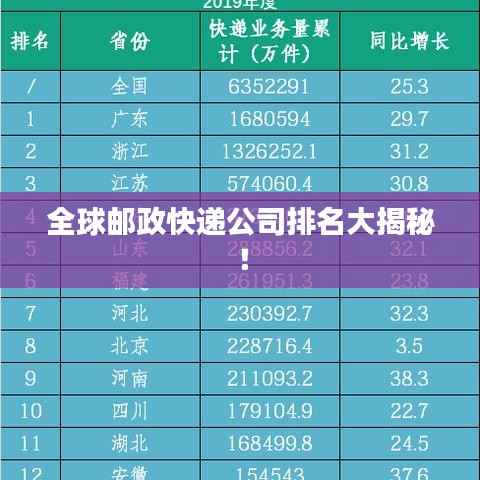 全球邮政快递公司排名大揭秘！