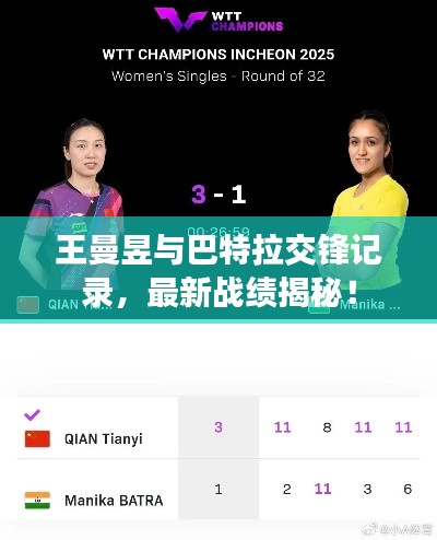 王曼昱与巴特拉交锋记录，最新战绩揭秘！