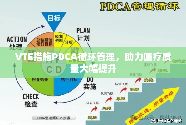 VTE措施PDCA循环管理，助力医疗质量大幅提升