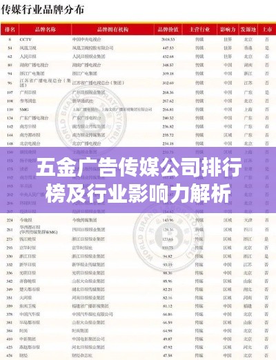 五金广告传媒公司排行榜及行业影响力解析
