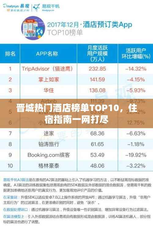 晋城热门酒店榜单TOP10，住宿指南一网打尽