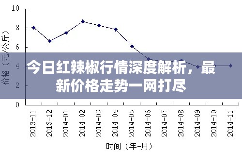 今日红辣椒行情深度解析，最新价格走势一网打尽