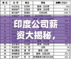 印度公司薪资大揭秘，排名背后的真相！