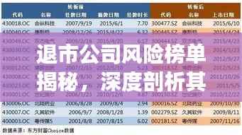 退市公司风险榜单揭秘，深度剖析其对市场的影响