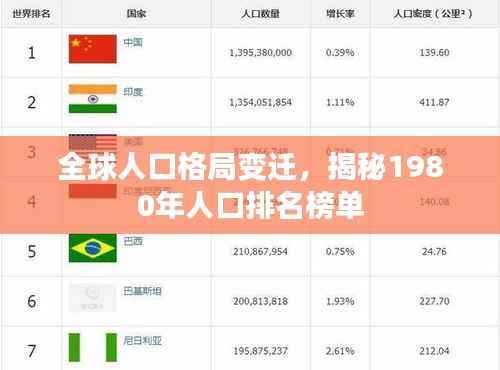 全球人口格局变迁，揭秘1980年人口排名榜单