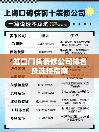 虹口门头装修公司排名及选择指南