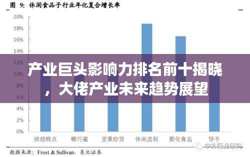 产业巨头影响力排名前十揭晓，大佬产业未来趋势展望
