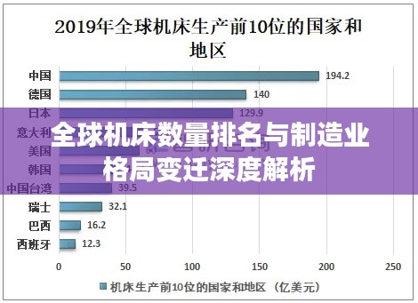 全球机床数量排名与制造业格局变迁深度解析