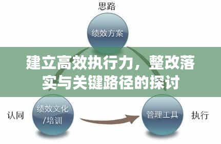 建立高效执行力，整改落实与关键路径的探讨