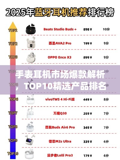 手表耳机市场爆款解析，TOP10精选产品排名推荐