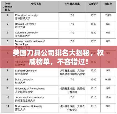 美国刀具公司排名大揭秘，权威榜单，不容错过！