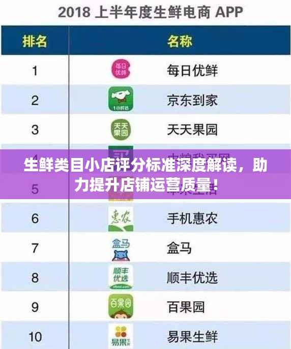 生鲜类目小店评分标准深度解读，助力提升店铺运营质量！