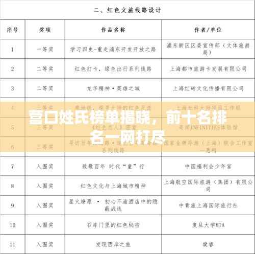 营口姓氏榜单揭晓，前十名排名一网打尽