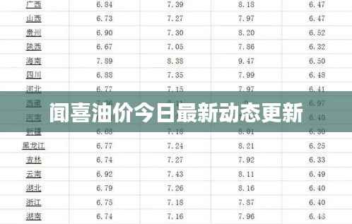 闻喜油价今日最新动态更新