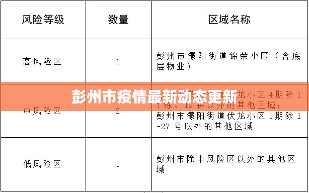 彭州市疫情最新动态更新