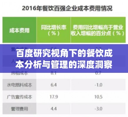 百度研究视角下的餐饮成本分析与管理的深度洞察策略