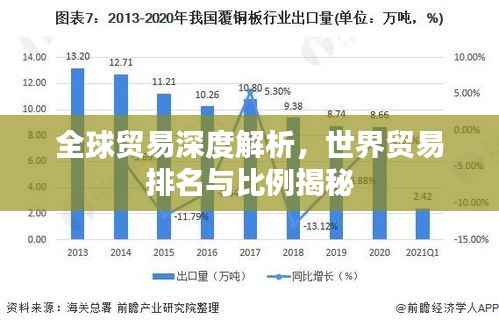 全球贸易深度解析，世界贸易排名与比例揭秘