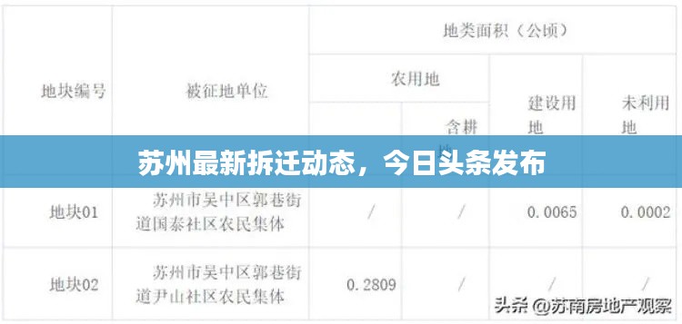 苏州最新拆迁动态，今日头条发布