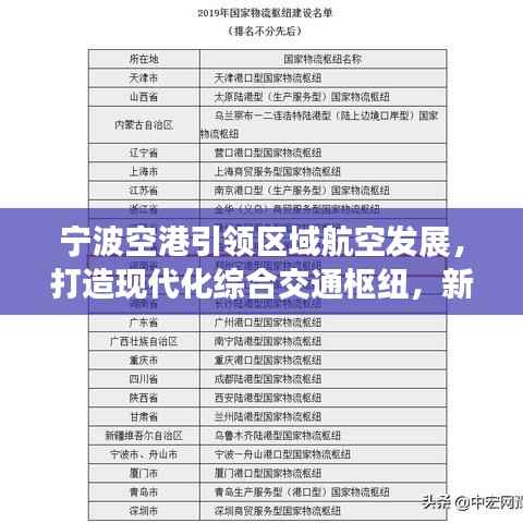 宁波空港引领区域航空发展，打造现代化综合交通枢纽，新闻头条报道