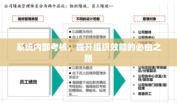 系统内部考核，提升组织效能的必由之路