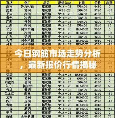 今日钢筋市场走势分析，最新报价行情揭秘