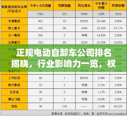 正规电动自卸车公司排名揭晓，行业影响力一览，权威榜单不容错过！