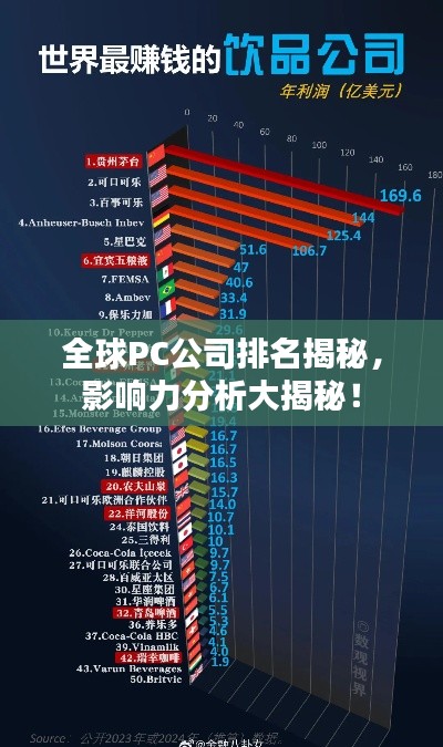 全球PC公司排名揭秘，影响力分析大揭秘！