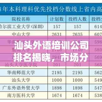 汕头外语培训公司排名揭晓，市场分析与趋势解读