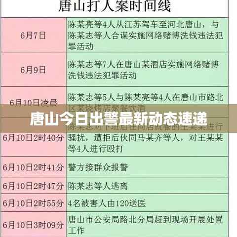 唐山今日出警最新动态速递