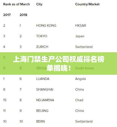 上海门禁生产公司权威排名榜单揭晓！