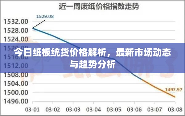 今日纸板统货价格解析，最新市场动态与趋势分析
