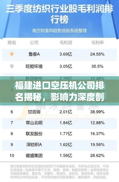 福建进口空压机公司排名揭秘，影响力深度剖析
